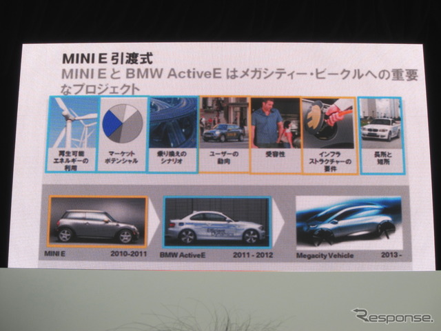 MINI EとBMWアクティブEの検証内容