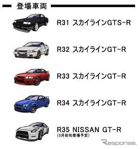 ソーシャルアプリ『Zero-400 SHIFT Legend of GT-R』