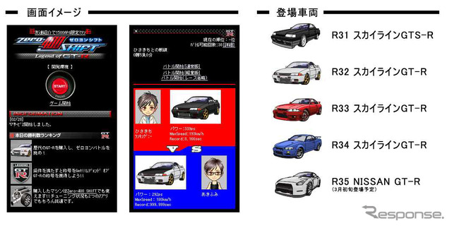 ソーシャルアプリ『Zero-400 SHIFT Legend of GT-R』