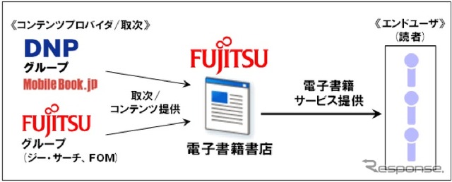 電子書籍書店のスキーム概要