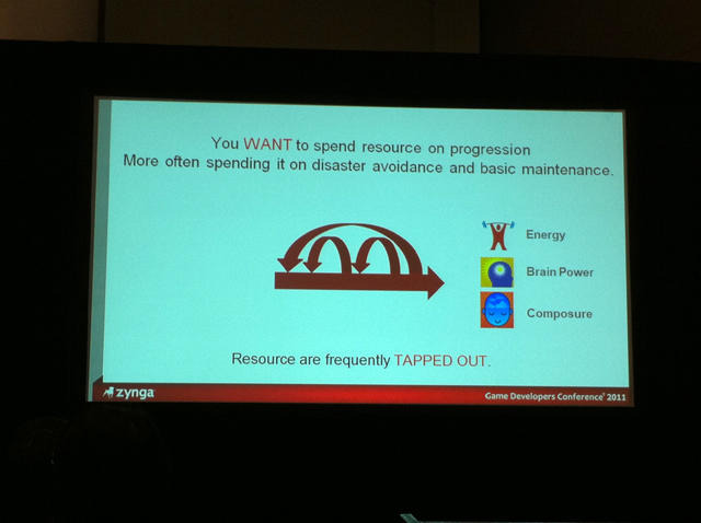 【GDC2011】43歳の女性が遊びたいゲームとは?Zyngaの女性プロデューサーが語る「萎え」と「萌え」 【GDC2011】43歳の女性が遊びたいゲームとは?Zyngaの女性プロデューサーが語る「萎え」と「萌え」