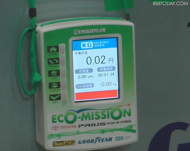 電気料金やCO2削減量などを表示 電気料金やCO2削減量などを表示