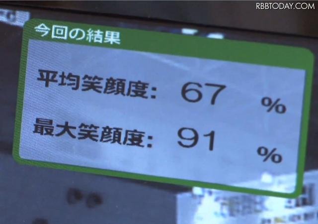 笑顔度の判定 笑顔度の判定