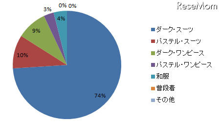 卒業式・入学式のお母様の服装は？ 卒業式のお母様のファッション