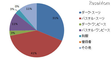 卒業式・入学式のお母様の服装は？ 入学式のお母様のファッション