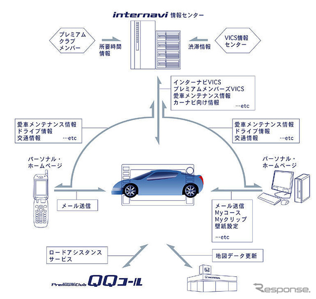 【新型ホンダ『オデッセイ』発表】インターナビに世界初の渋滞予測機能
