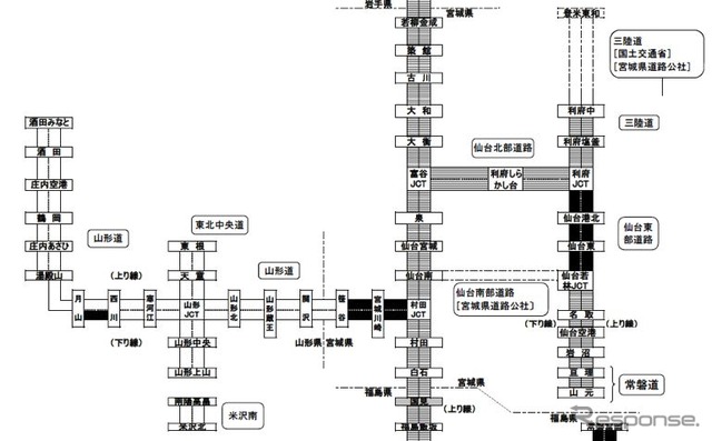 被災地域へ向かう高速道路は災害に必要な人員や資材などを運ぶ緊急車両以外は走行できない。