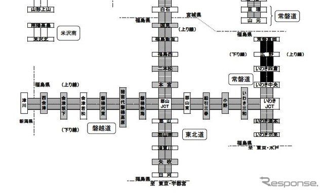 被災地域へ向かう高速道路は災害に必要な人員や資材などを運ぶ緊急車両以外は走行できない。