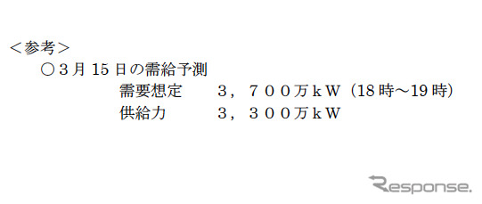 15日の需給予測は18時～19時で3700万kW