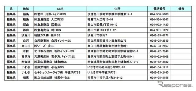 全日本トラック協会、緊急通行車両用スタンド一覧を公表