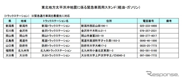 全日本トラック協会、緊急通行車両用スタンド一覧を公表
