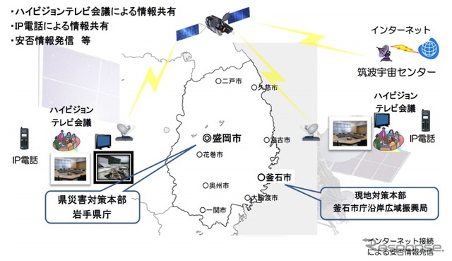 JAXA 設置予定の通信システム概念図