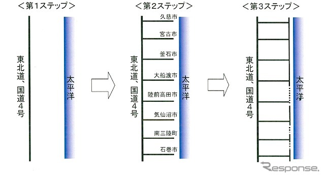 東北地方の道路の復興状況