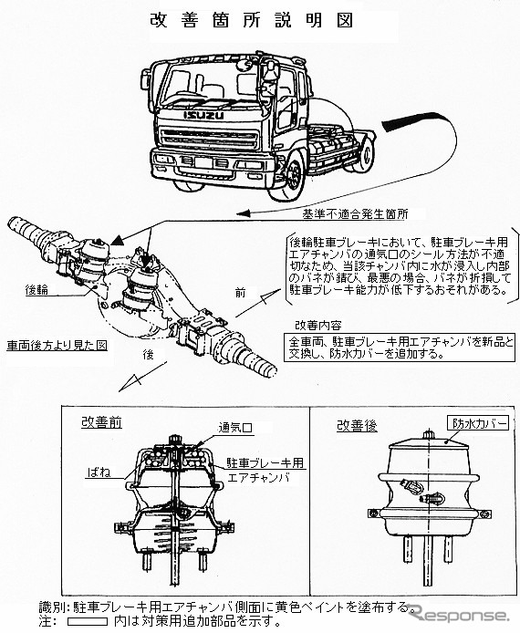 【リコール】恐怖! 大型トラックが坂道を無人で走り出す