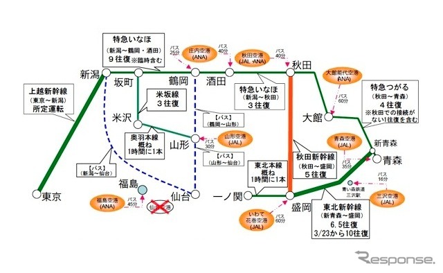 東京～鶴岡・酒田・秋田・盛岡・青森方面う回ルート（3月22日）