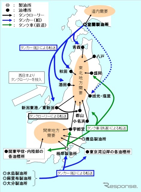 供給体制イメージ