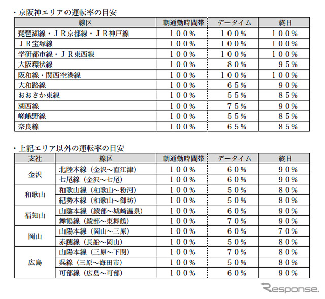 JR西日本、直流電動機ブラシを調達できず…(直流モータを回転させるために整流子に電気を流す部品)