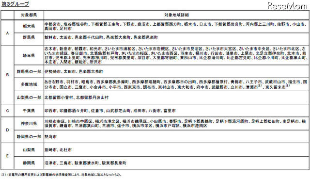 グループ詳細（東京電力：3月26日より適用） 第3グループ詳細（東京電力：3月26日より適用）