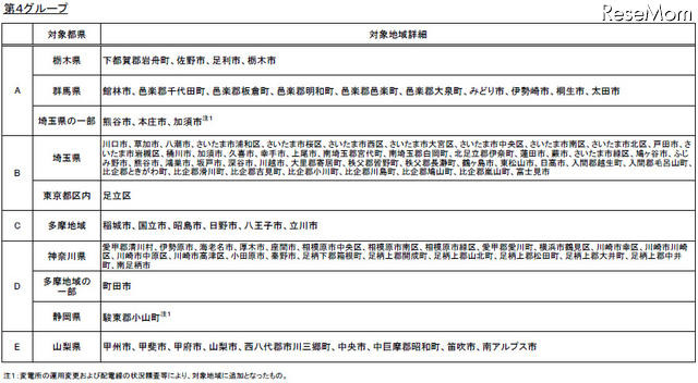 グループ詳細（東京電力：3月26日より適用） 第4グループ詳細（東京電力：3月26日より適用）