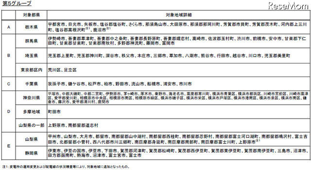 グループ詳細（東京電力：3月26日より適用） 第5グループ詳細（東京電力：3月26日より適用）