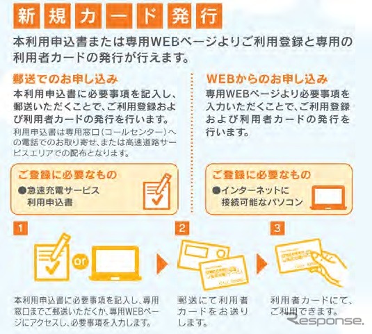 電気自動車用急速充電システム登録方法及び操作手順