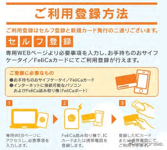 電気自動車用急速充電システム登録方法及び操作手順