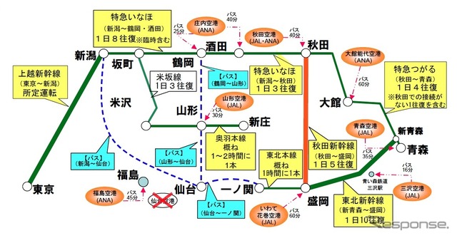 東京～鶴岡・酒田・秋田・盛岡・青森方面う回ルート（3月26日）