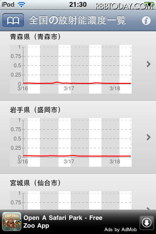 全国の放射能濃度一覧 全国の放射能濃度一覧