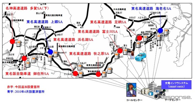 東名高速の全SAに配置されるEV用急速充電器に、日本ユニシスが「smart oasis」システムを提供する