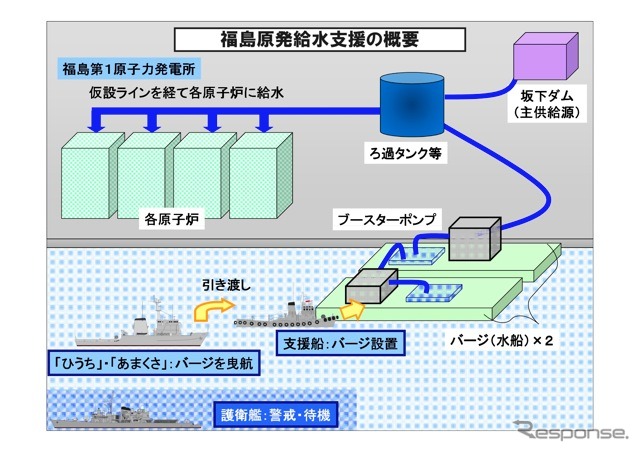 原発給水作戦