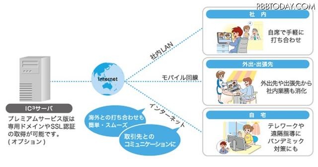 IC3の利用イメージ IC3の利用イメージ