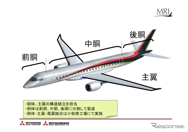 飛島工場製造部位