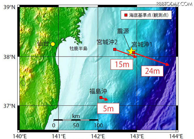 海底の動き 海底の動き