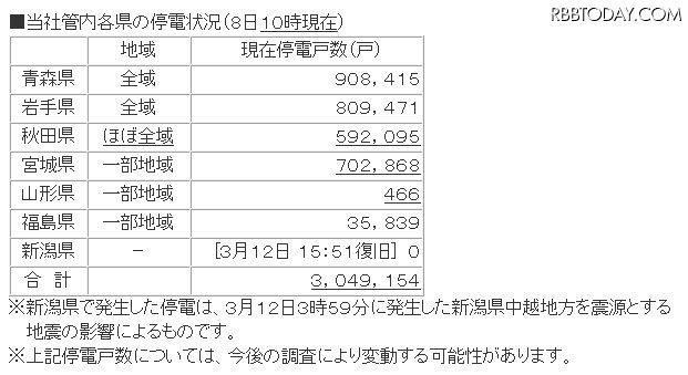 東北地方の停電状況（8日10時現在） 東北地方の停電状況（8日10時現在）
