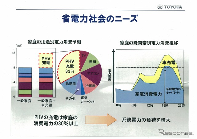 省電力社会のニーズ