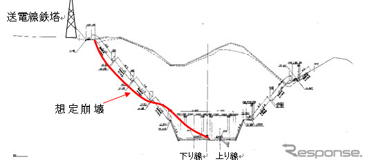 常磐道、いわき勿来IC~いわき湯本ICの区間で発生した崩落現場(撮影:東日本高速道路)