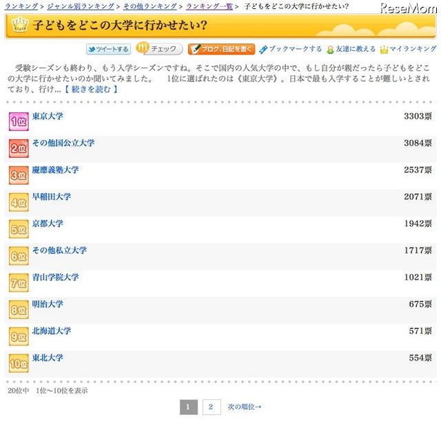 gooランキング「子どもを行かせたい大学」の1位は東大 子どもを行かせたい大学ランキング（1位〜10位）