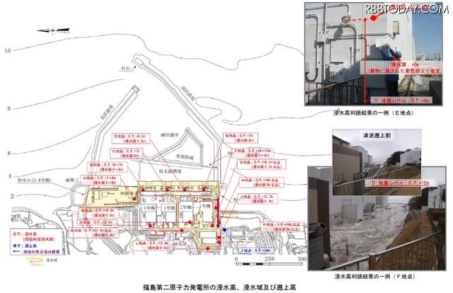 福島第二原子力発電所の浸水高、浸水域及び遡上高 福島第二原子力発電所の浸水高、浸水域及び遡上高