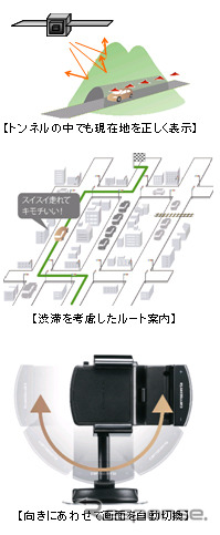 パイオニア、カロッツェリアスマートフォンリンクナビクレイドルSPX-SC01