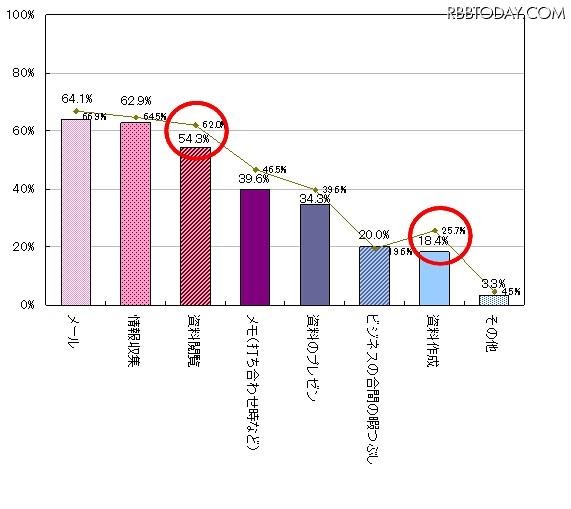 「利用前に期待していた用途」と「利用開始後の用途」の比較 「利用前に期待していた用途」と「利用開始後の用途」