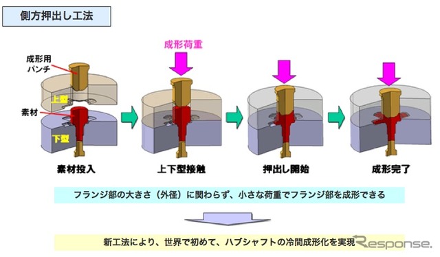 日本精工 側方押出し工法