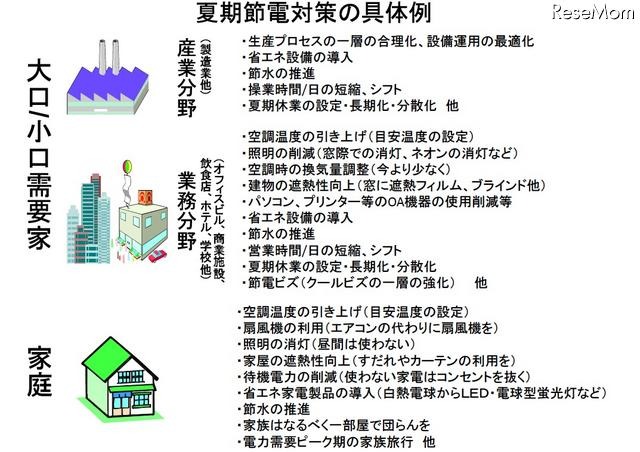 文科省、「夏期の電力需給対策」について早期取組みを依頼 夏期節電対策の具体例