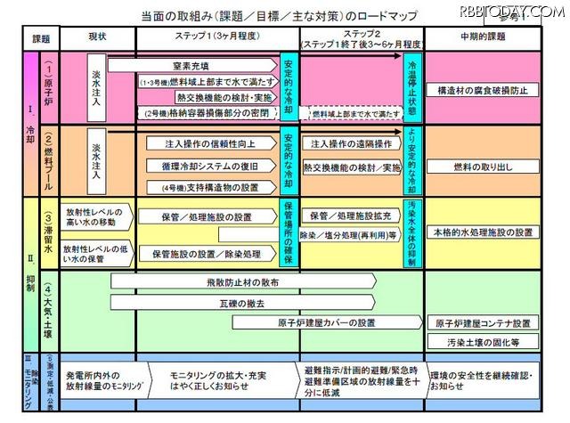 ロードマップ ロードマップ
