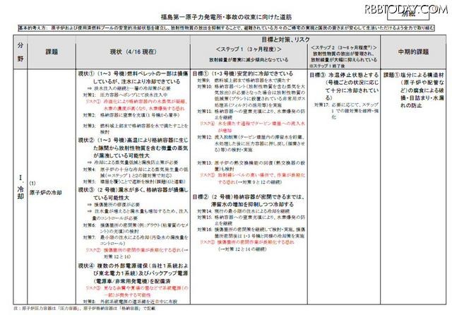 課題別の道筋 課題別の道筋