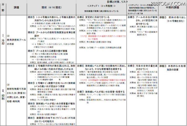 課題別の道筋 課題別の道筋