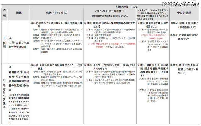 課題別の道筋 課題別の道筋