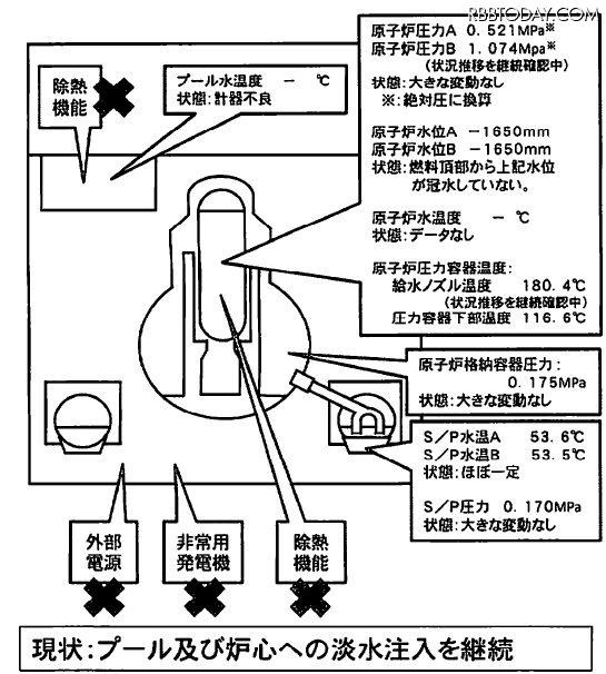 1号機（17日14時現在） 1号機（17日14時現在）