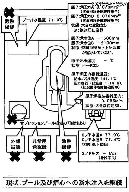 2号機（17日14時現在） 2号機（17日14時現在）