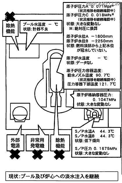 3号機（17日14時現在） 3号機（17日14時現在）