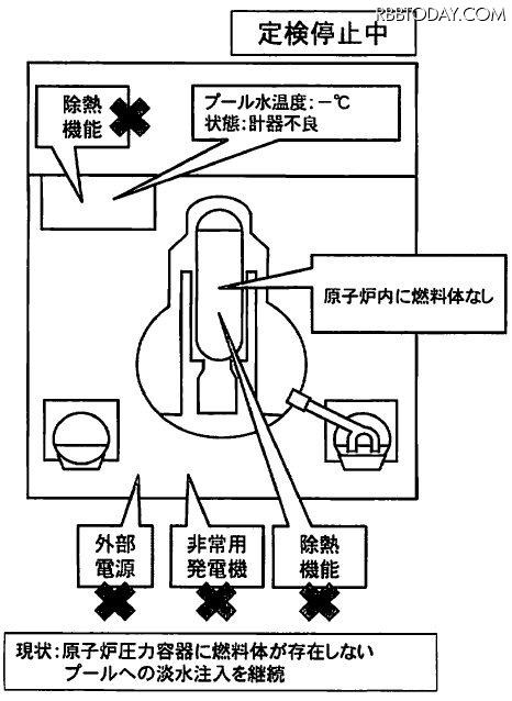 4号機（17日14時現在） 4号機（17日14時現在）